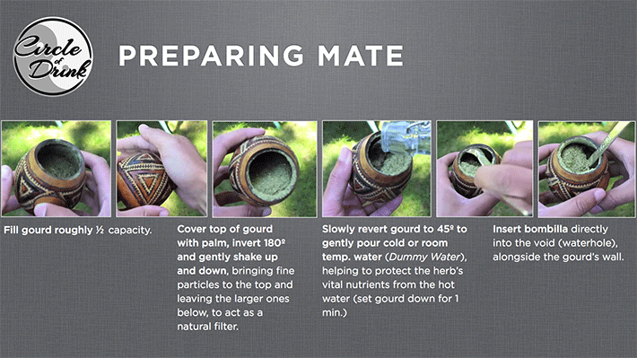 Helpful graphic from Circle of Drink on how to prepare Yerba Mate. Photo via Circle of Drink